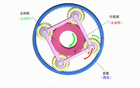 減速機內(nèi)部齒輪結(jié)構(gòu).jpg