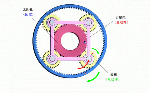 行星減速機齒輪構(gòu)造.jpg